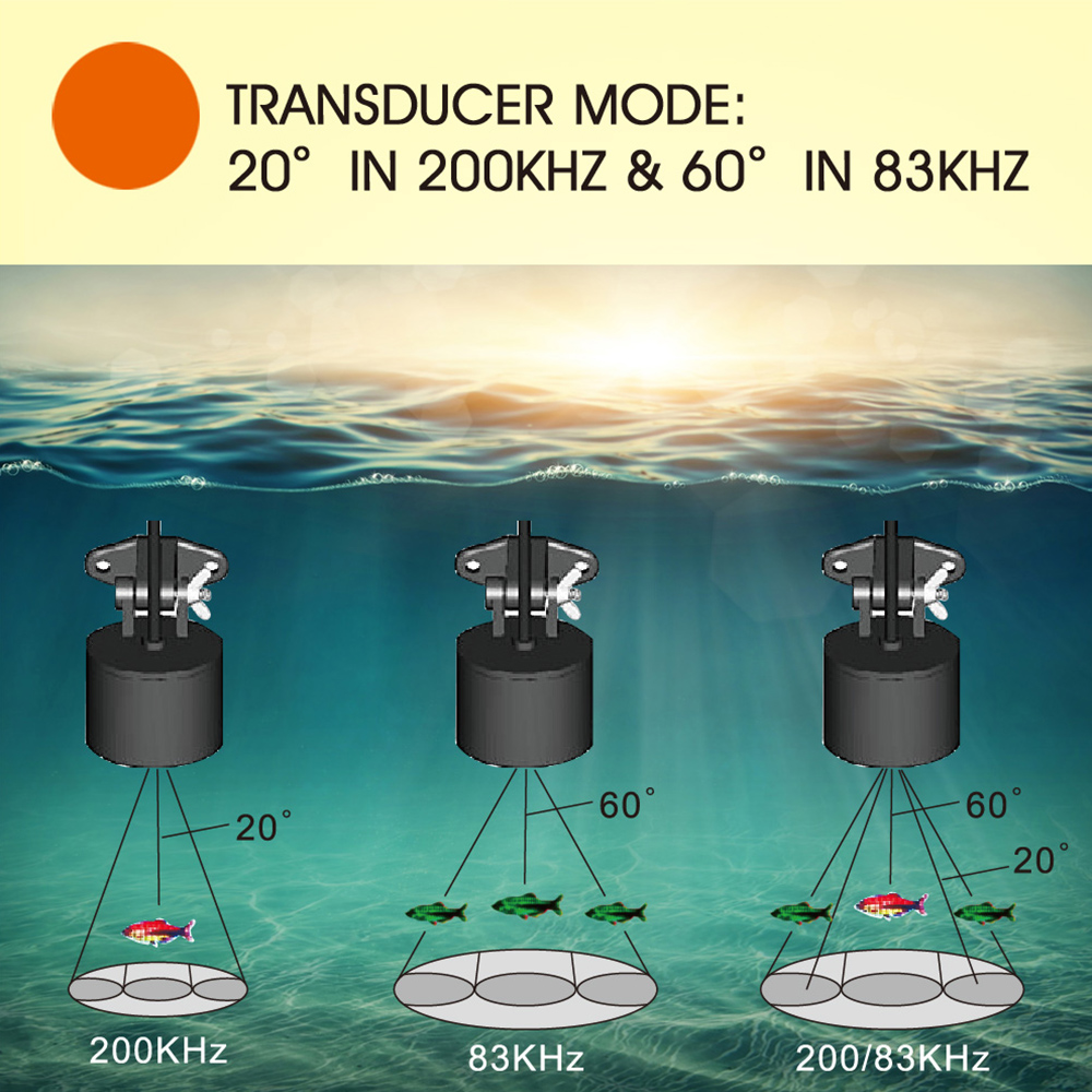 Wired fish finder high definit - Fish Finder recension och pris